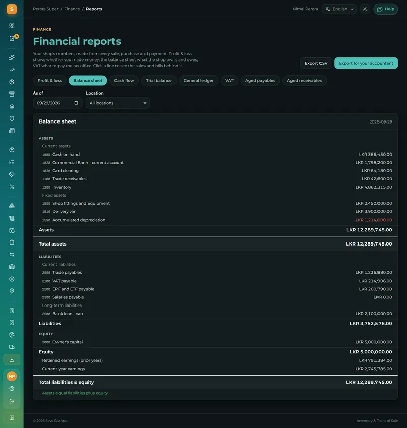 What the business owns and owes, always up to date.