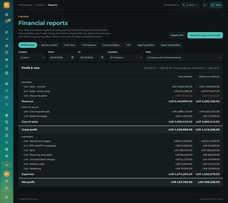 See your real profit every day, compared with last month, without waiting for the accountant.